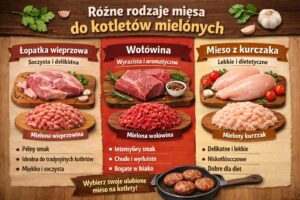 Różne rodzaje mięsa do kotletów mielonych - łopatka wieprzowa, wołowina i mięso z kurczaka